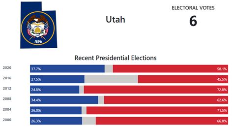 Utah election information