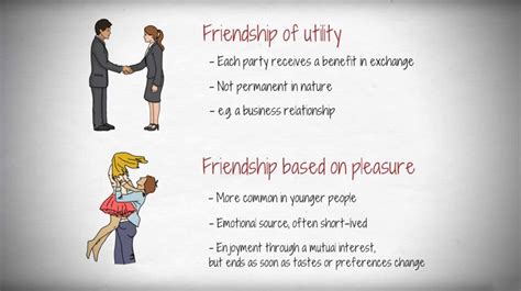 Description of Utility Friendships