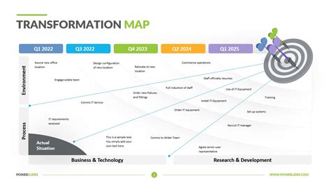 Utilizing Free Transformation Map PPT Templates