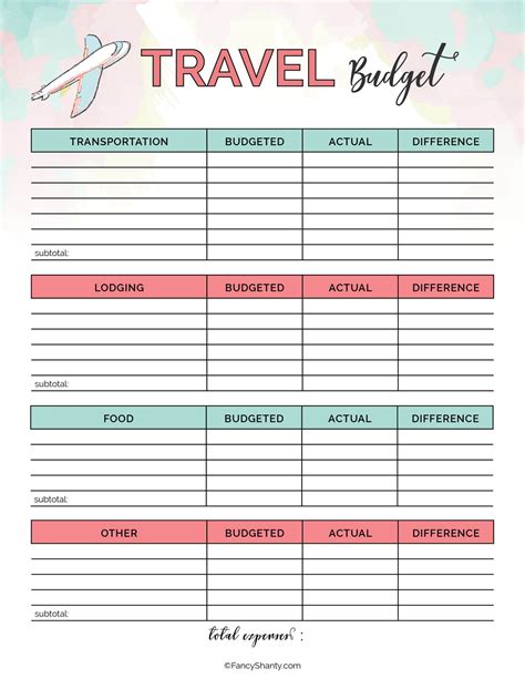 Vacation Budget Template for Europe Trip