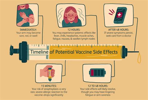 Vaccination Side Effects