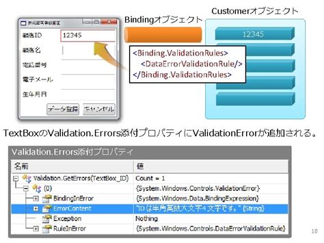 Validation syntaxique de l'adresse mail fonctionnalité