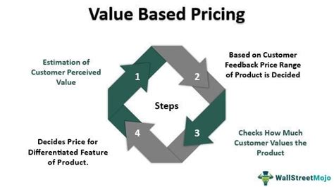 Value-Based Pricing Template