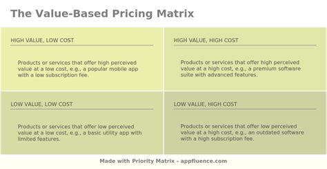 Value-Based Pricing Template