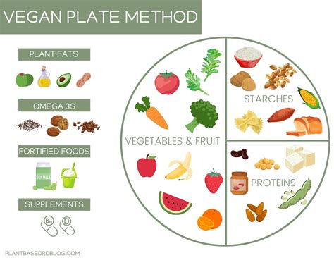 Vegan Plate Template