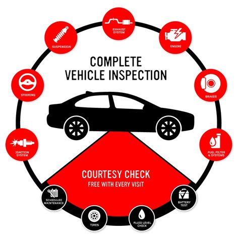 Benefits of Daily Vehicle Checks