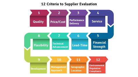 Vendor Evaluation Criteria