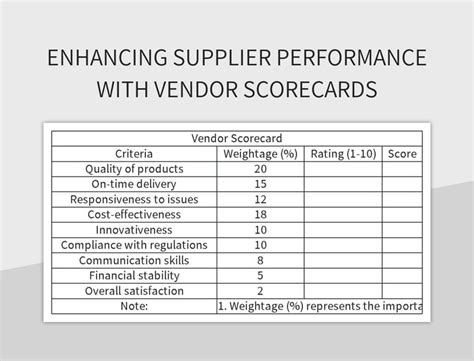 Vendor Scorecard Template Excel