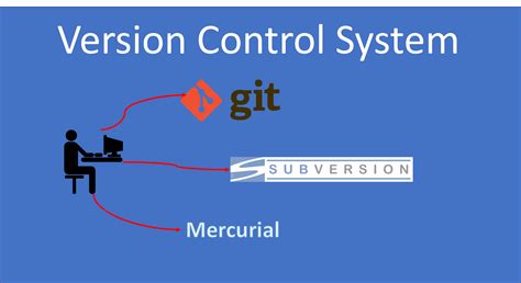 Version Control Systems