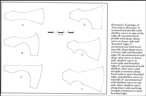 Viking Axe Head Template Construction