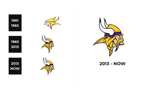 Vikings Logo Evolution Over Time