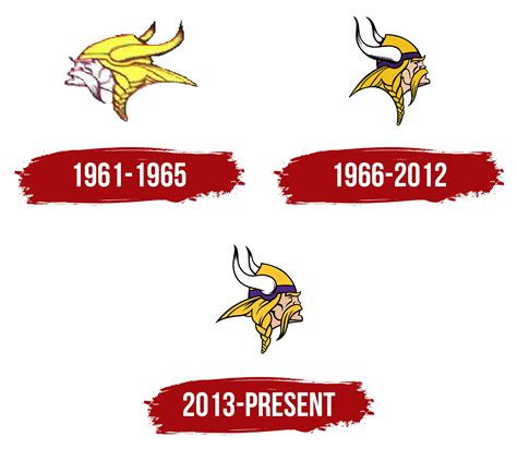 Vikings Logo Evolution