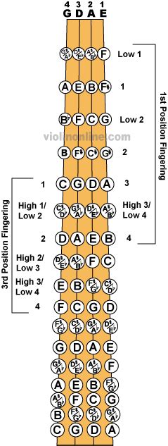 Advanced Violin Finger Chart