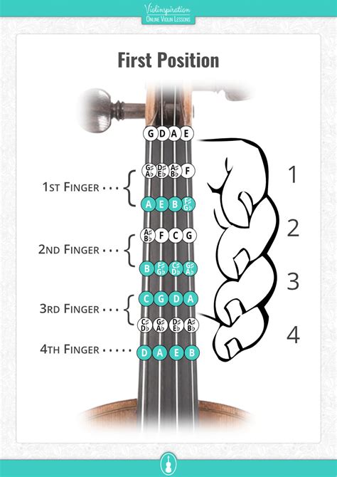 Violin Finger Chart Arpeggios