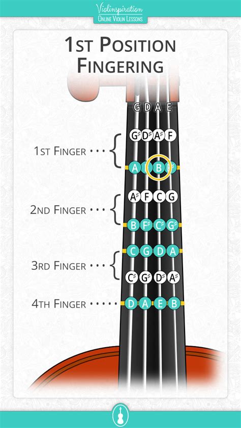 Violin Finger Chart Exercises