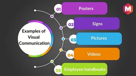 Visual Communication Example