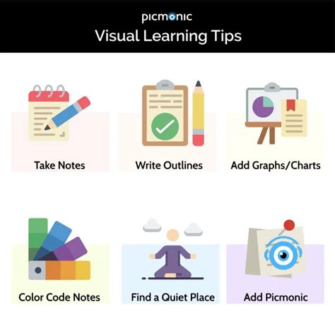 Tips for Visual learners