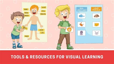 Visual learning tools for geography