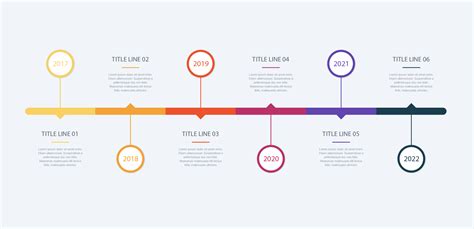 Description of Visual Timeline