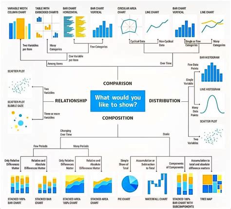 Visualizing Data with Google Sheets