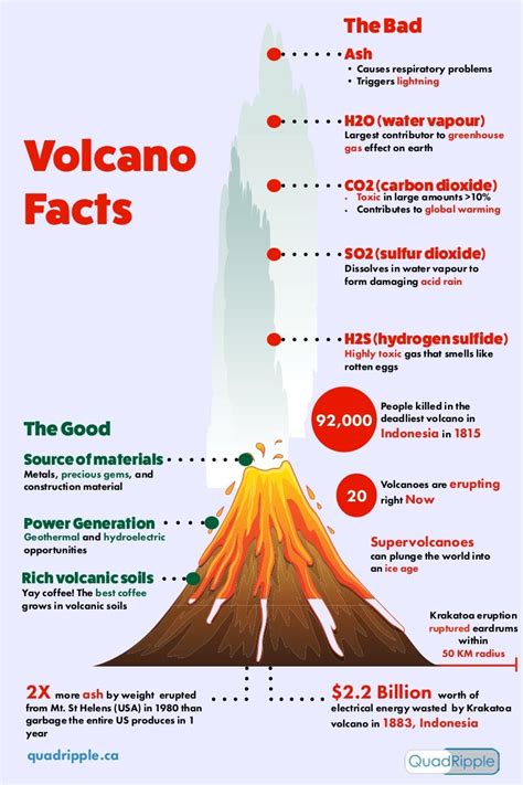 Interesting facts about volcanoes