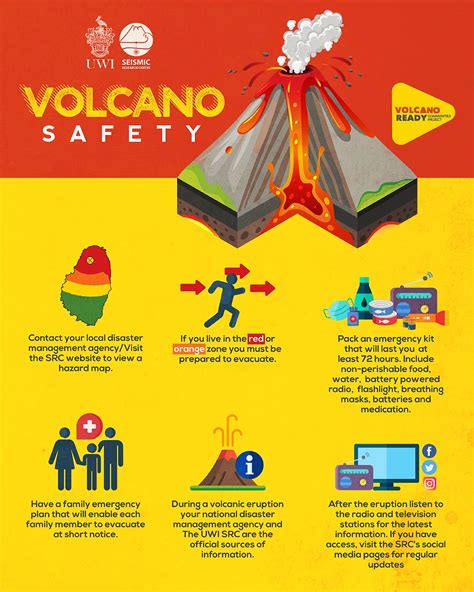 Volcano safety