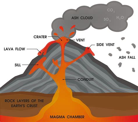 Volcano structure