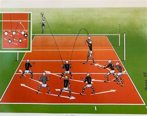 Volleyball Rotation and Positioning