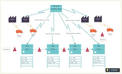 VSM Template Case Study