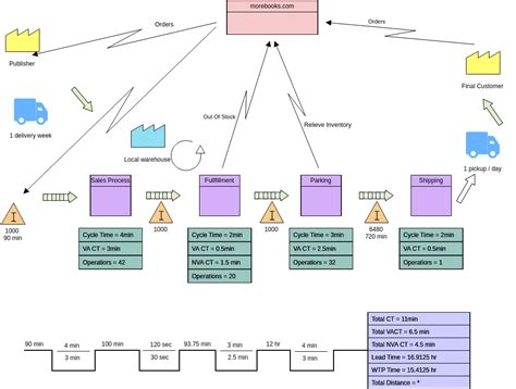 VSM Template Data Driven