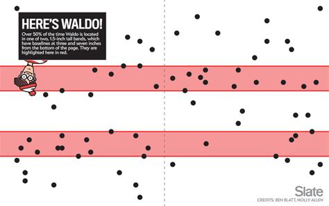 Waldo's patterns and visual cues