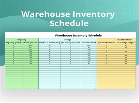 Warehousing Templates