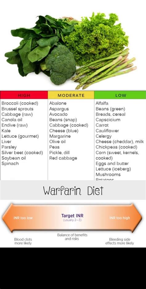 Warfarin Diet