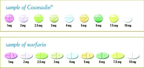 Warfarin Dose