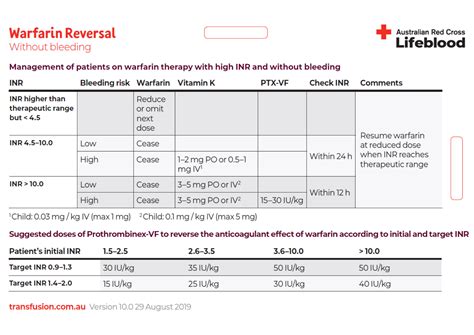 Warfarin Therapy