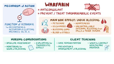 Warfarin Tips