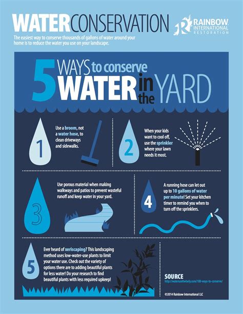 Water Conservation Tips