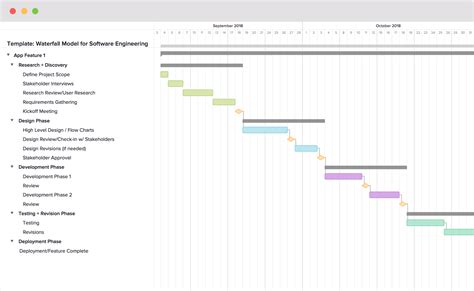 Waterfall project plan template