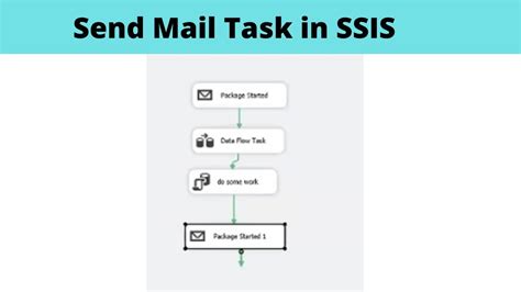 WCSU Mail Tasks