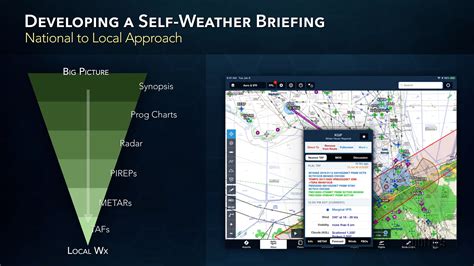 Weather briefing for flight planning