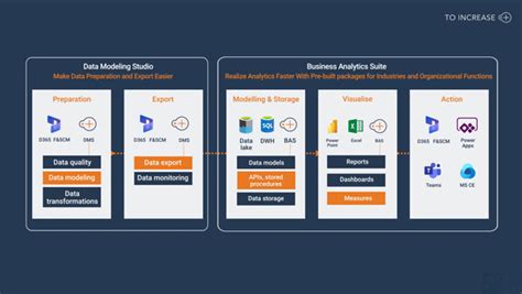 Webinar mailer analytics and performance tracking