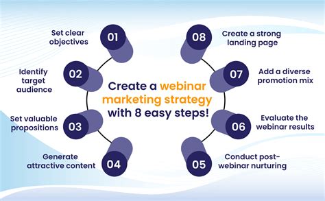 Webinar marketing strategy and planning