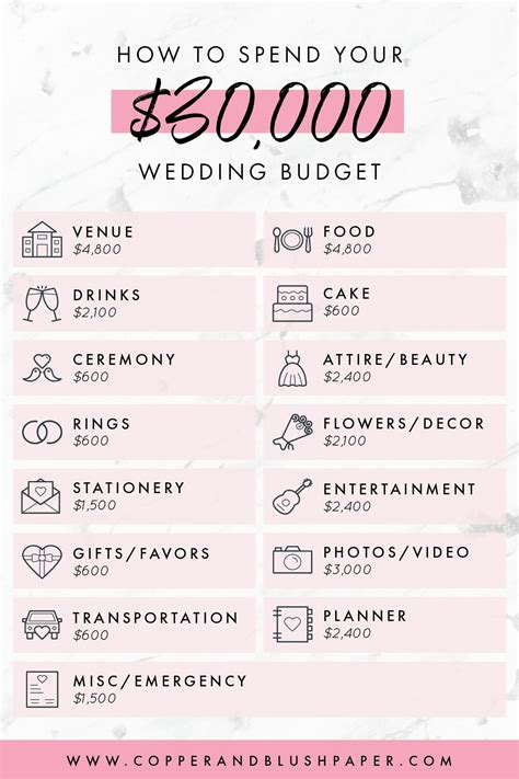 Wedding budget template example