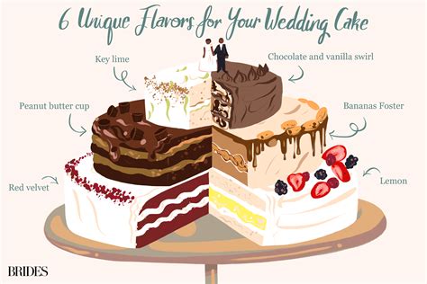 Wedding Cake Flavors