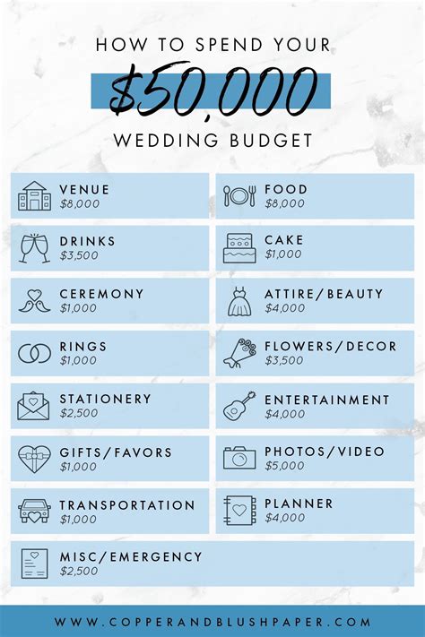 Wedding expenses template