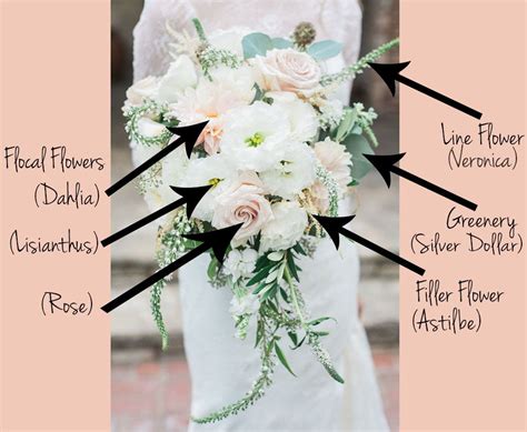 Wedding flower types