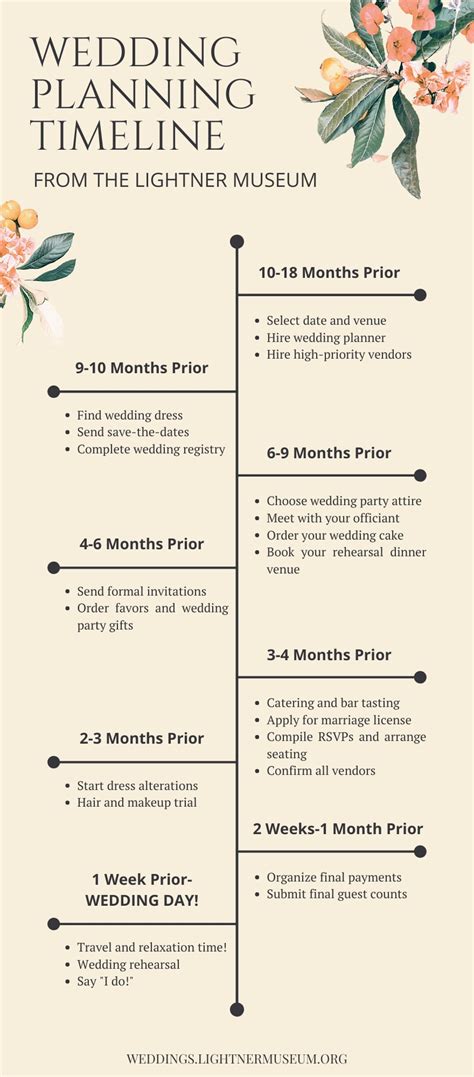 Wedding Planning Timelines