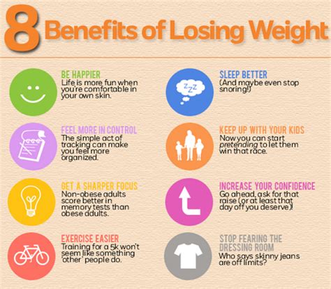 Benefits of Weight Loss Trackers