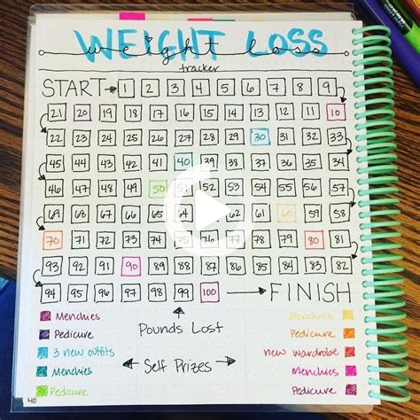 Benefits of Weight Loss Bullet Journal