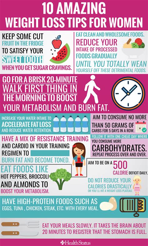 Description of Weight Loss Tips